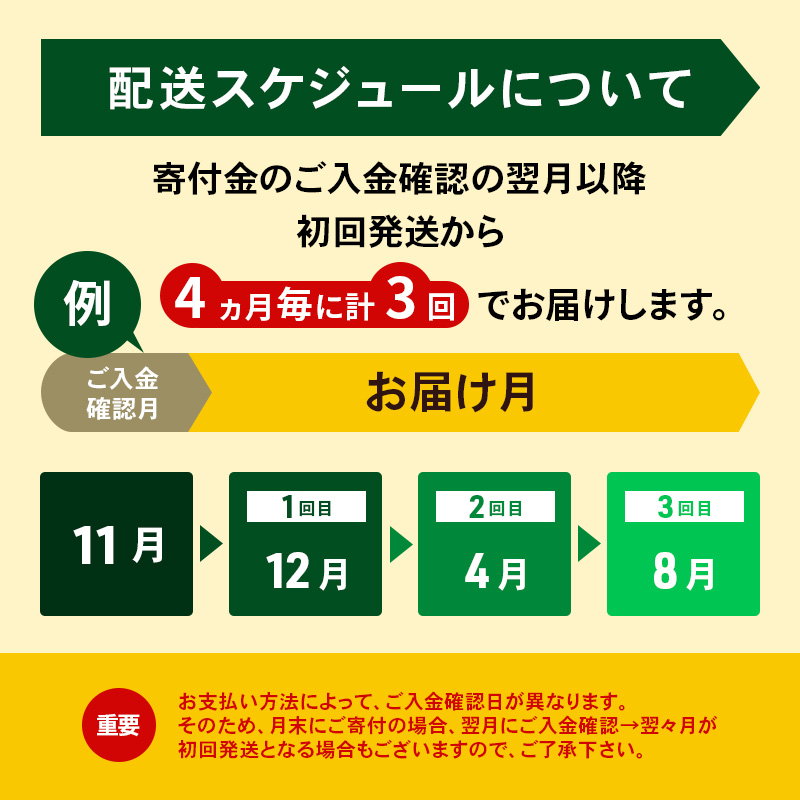 定期便 4ヵ月毎 全3回 よつ葉 「北海道 よつ葉バター 加塩」150g×6【 よつ葉 美味しい バター パン 有塩 塩 北海道 十勝 幕別 】