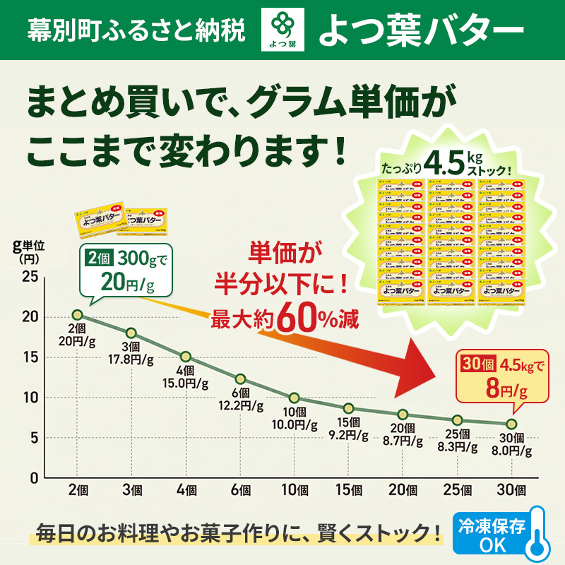 定期便 6ヵ月連続 全6回 よつ葉 「北海道 よつ葉バター 加塩」150g×10 【 よつ葉 美味しい バター パン 有塩 塩 北海道 十勝 幕別 】