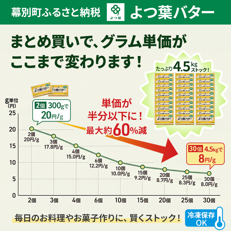 定期便 4ヵ月毎 全3回 よつ葉 「北海道 よつ葉バター 食塩不使用」150g×6【 よつ葉 美味しい パン ケーキ 製菓 お菓子 無塩 塩 北海道 十勝 幕別 】
