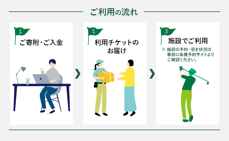 札内川ゴルフ場 割引券 3,000円分 北海道十勝幕別町 割引チケット 大自然 全18ホール 河川敷ゴルフ場 フラットなコース 初心者 上級者 大人 社会人 趣味 スポーツ 