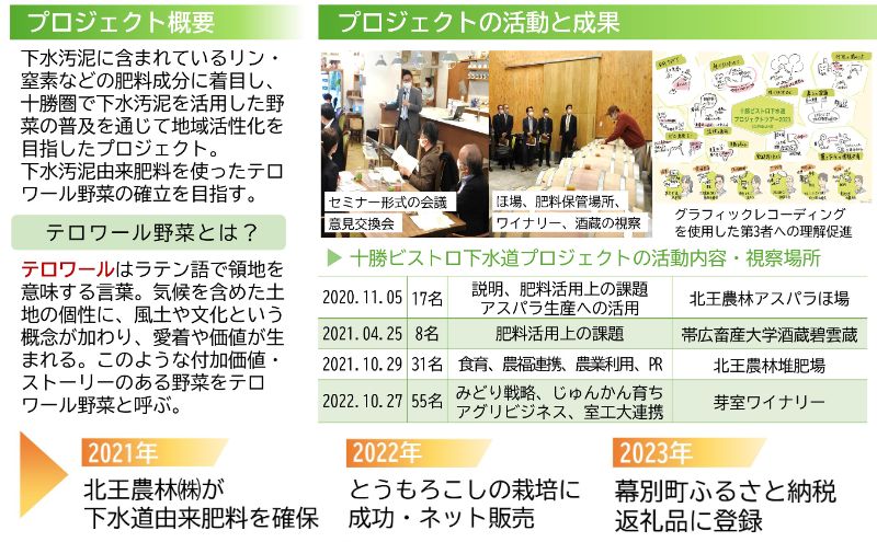 [2027年発送/先行予約] 定期便 十勝幕別の旬野菜 春夏 2回お届け（アスパラガス 1kg・とうもろこし 20本） [北王農林] 【 アスパラ アスパラガス グリーン ハウス 恵味ゴールド とうもろこし とうきび コーン 野菜 甘い 北海道 十勝 幕別 】