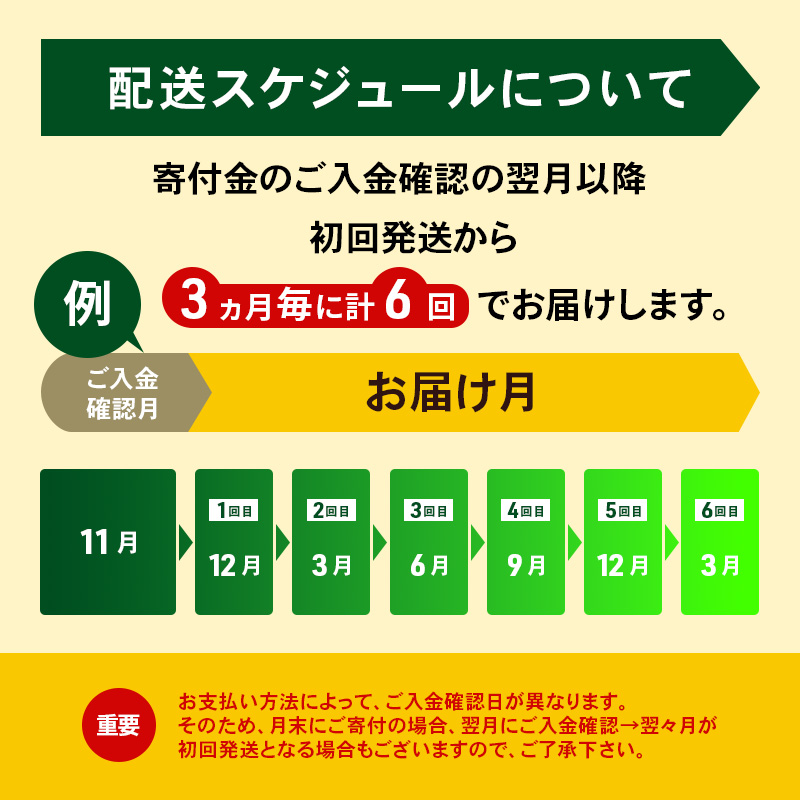 定期便 3ヵ月毎 全6回 よつ葉 「北海道 よつ葉バター 食塩不使用」150g×10【 よつ葉 美味しい パン ケーキ 製菓 お菓子 無塩 塩 北海道 十勝 幕別 】