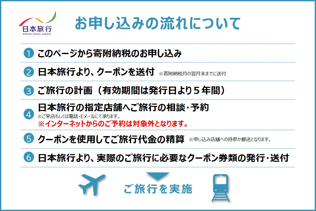 鹿児島県鹿児島市 日本旅行 地域限定旅行クーポン 15,000円分　K304-001