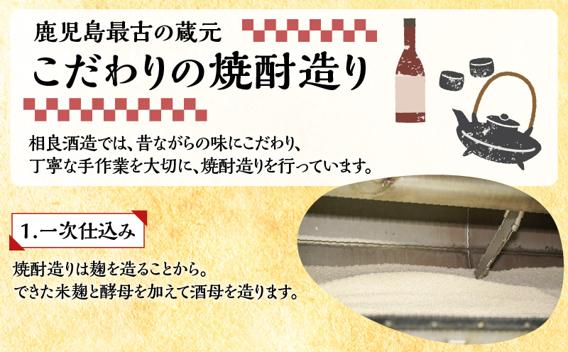 【相良酒造】焼酎白・黒一升瓶セット　K004-007