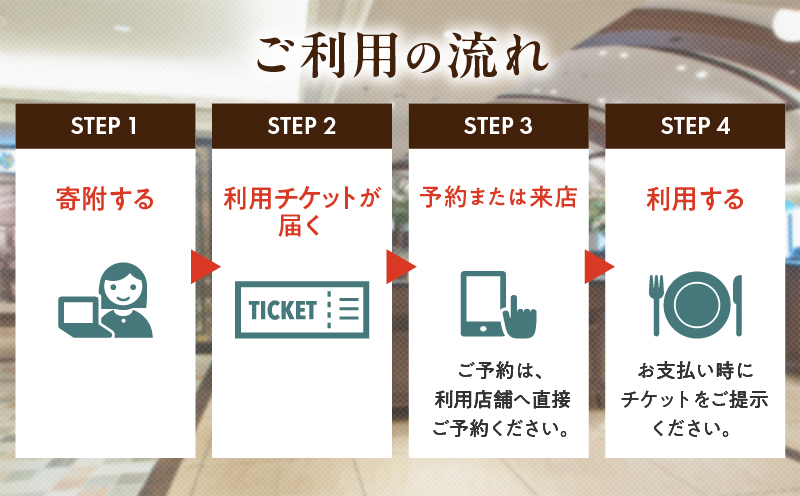 山形屋食堂（1号館7階）でご利用いただけるお食事券（5,000円分）　K326-FT001_02