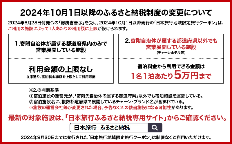 鹿児島県鹿児島市 日本旅行 地域限定旅行クーポン 60,000円分　K304-003