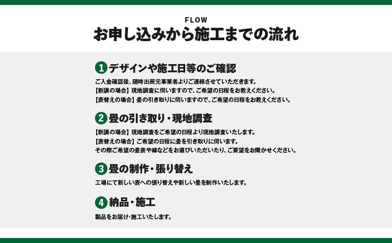 現代の名工カンパニー特製！ペット・介護洗える畳『洗畳』縁無琉球畳新調6帖サイズ（畳半帖サイズ12枚）　K348-014