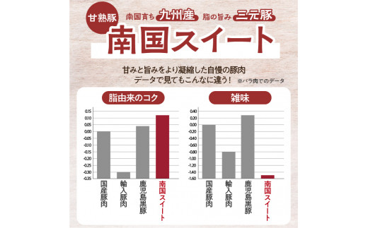 カミチク自慢の南国スイート！焼くだけ簡単おかず　K002-017