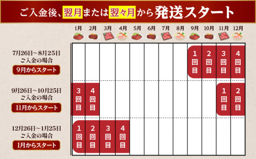 【全4回】水迫畜産の黒毛和牛定期便〈いつからでも始められる〉　K086-T15