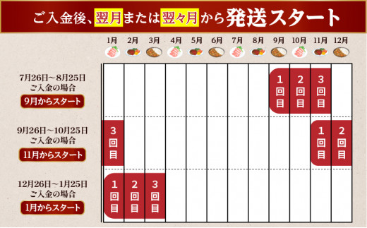 【全3回】〈いつからでも始められる〉訳あり増量！黒豚・和牛アウトレットお得定期便2　K086-T08