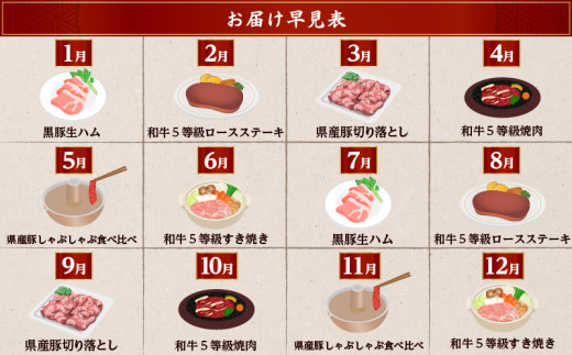 【全6回】お肉の宝石箱定期便〈いつからでも始められる〉　K086-T17