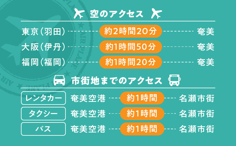 鹿児島県奄美市の対象ツアーに使えるHISふるさと納税クーポン 寄附額150,000円