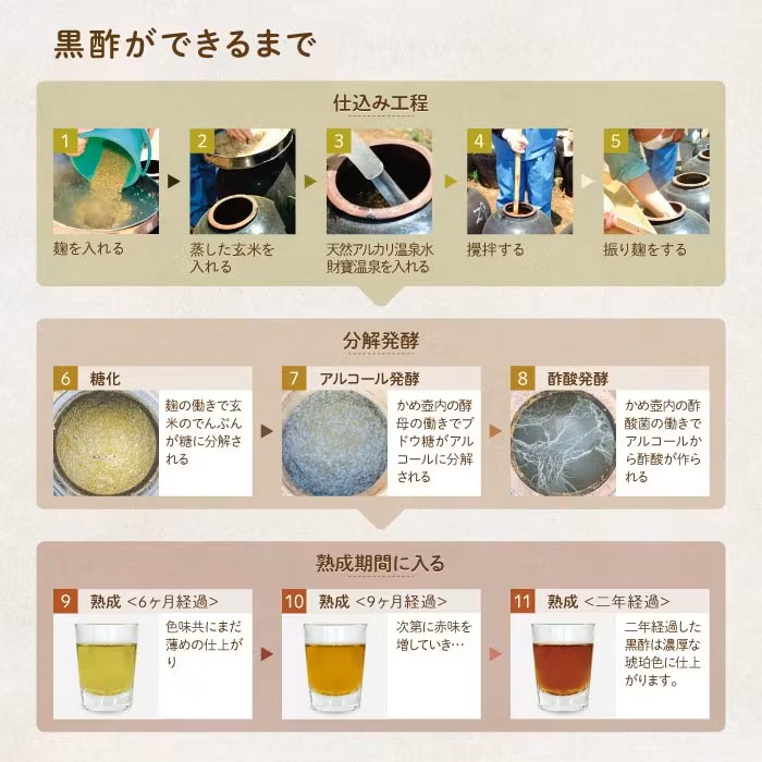 isa366-tn 〈20日以内に発送〉 黒酢 ドリンク 900ml 2本 アセロラ黒糖黒酢 希釈 せず そのまま飲める ストレートタイプ 鹿児島県 福山町 かめ壺 2年 熟成黒酢 鹿児島産 黒糖 沖縄産 アセロラ 天然アルカリ 温泉水 使用 伊佐市 【財宝】