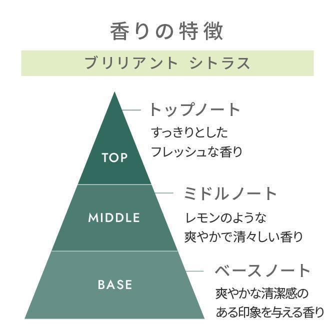 天然由来成分100%の“香る”ハーバルバーム3つの香りセット