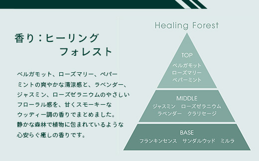10種類のプレミアムアロマを贅沢にブレンドした REGRASS ハーバルピローミスト　50ml×1本