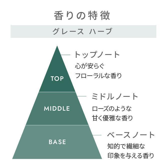 天然由来成分100%の“香る”ハーバルバーム3つの香りセット