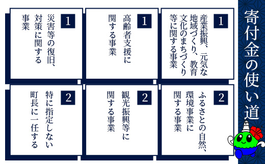 あとからセレクト【ふるさとギフト】5万円分 MN-19 │ 50000 鹿児島県 南大隅町 あとから選べる 返礼品 特産品 プラン 選べる返礼品 あとから選べる ギフト ギフトポイント 後から選ぶ カタログギフト