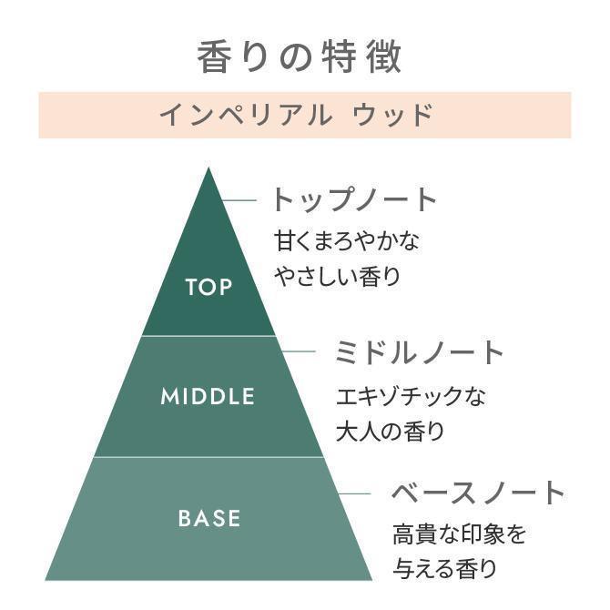 天然由来成分100%の“香る”ハーバルバーム3つの香りセット