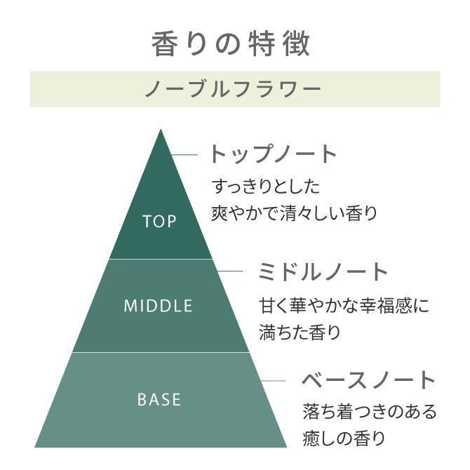 天然由来成分100％の二層式スカルプセラム。