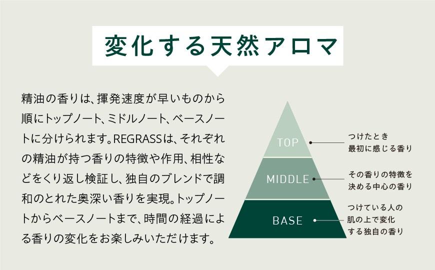 天然由来成分100％の“香る”ハーバルバーム インペリアルウッド